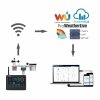 Garni 3075 ARCUS stacja meteo domowa pogody bezprzewodowa  9 w 1 internetowa WiFi dokładna prognoza 24h/14 dni